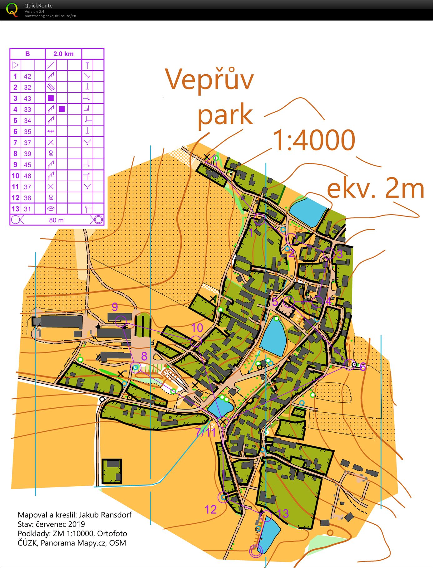 sprint Veprikovice (28.08.2019)