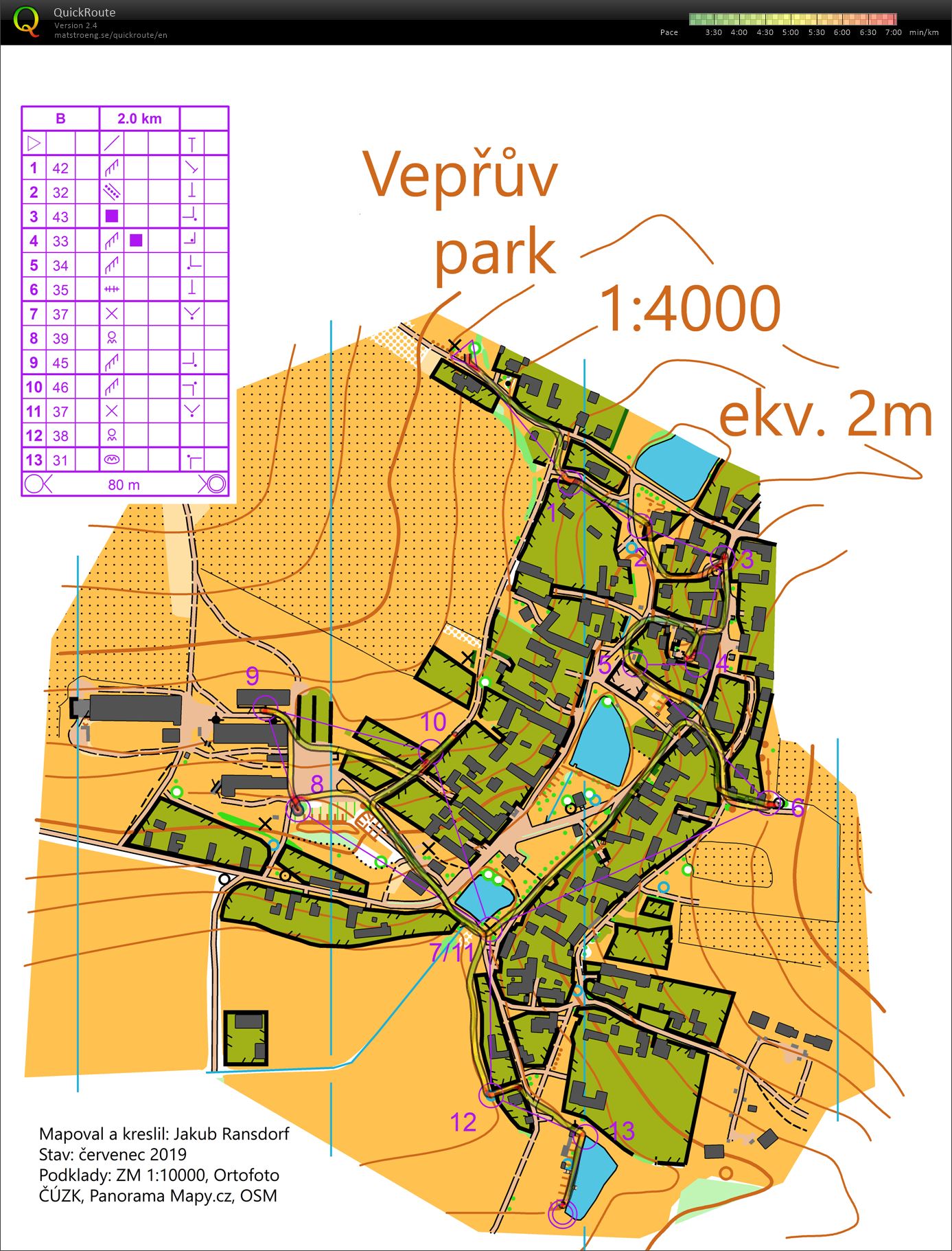 sprint Veprikovice (28-08-2019)